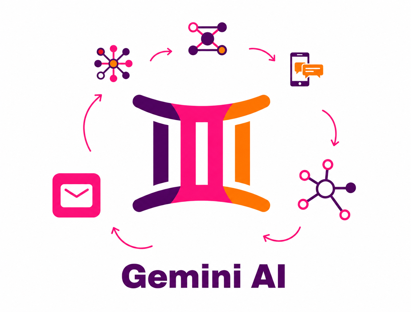 Gemini gratis para estudiantes
